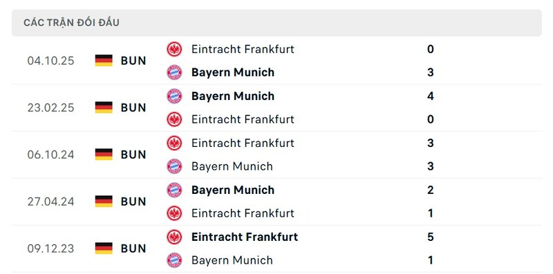 Soi Kèo Bayern Munchen Vs Eintracht Frankfurt 21h30 21/02 - Bundesliga 2 Thành tích đối đầu Bayern Munchen vs Eintracht Frankfurt trong quá khứ