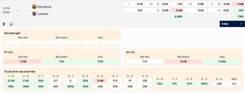 Tỷ lệ kèo FC Barcelona vs Levante chi tiết