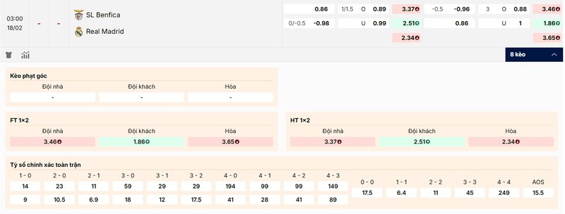 Soi Kèo Benfica vs Real Madrid 03h00 18/02 - Champions League 3 Tỷ lệ kèo trận đấu Benfica vs Real Madrid