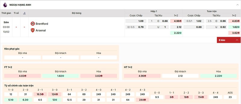 Soi Kèo Brentford Vs Arsenal 03h00 13/02 - Ngoại Hạng Anh 3 Tỷ lệ kèo trận đấu Brentford vs Arsenal