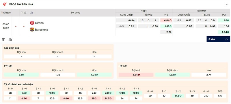 Soi Kèo Girona Vs Barcelona 03h00 17/02 - La Liga 3 Tỷ lệ kèo trận đấu Girona vs Barcelona