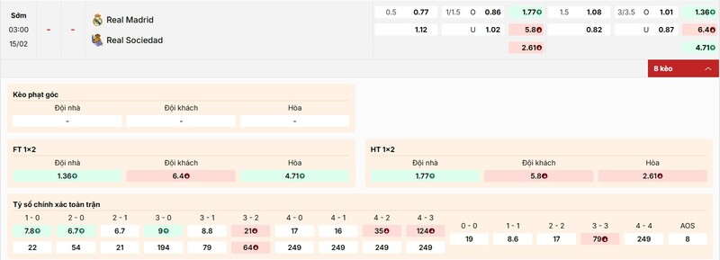 Tỷ lệ kèo trận đấu giữa Real Madrid vs Real Sociedad